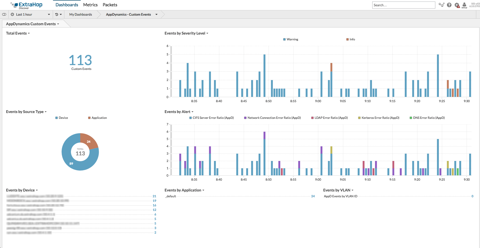 Add ExtraHop's OutsideIn View to Your AppDynamics Monitoring